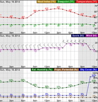 Oceano forecast for Sunday May 17.PNG