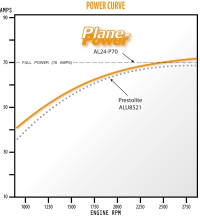 Plane-Power alternator output curve.jpg